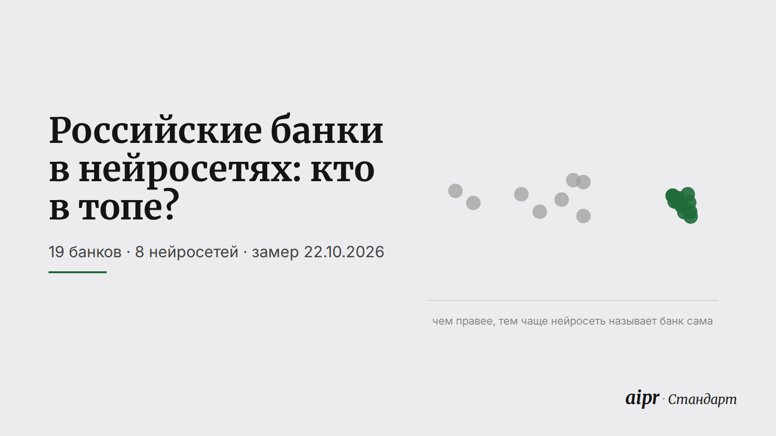 Российские банки в нейросетях: 19 банков, 8 нейросетей, замер 22.10.2026