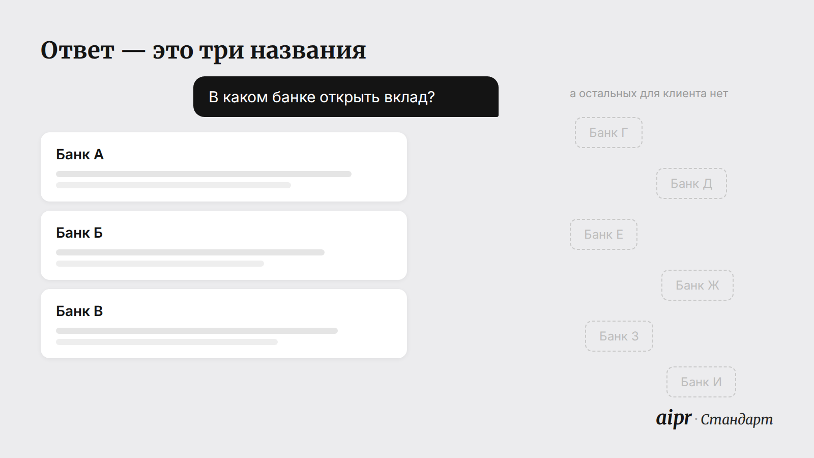 Схема: на вопрос «В каком банке открыть вклад?» нейросеть называет три банка, остальные остаются за пределами ответа